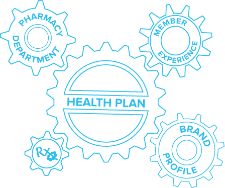 Health Plan Integration Health Plan Integration