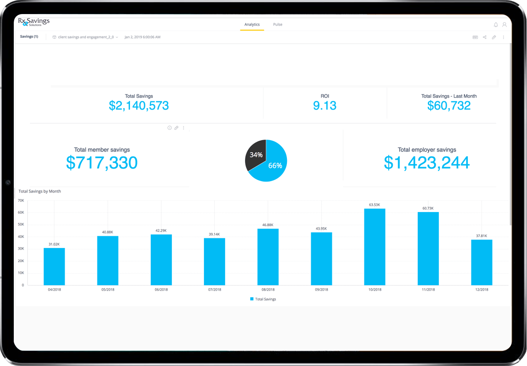Analytics Dashboard Analytics Dashboard