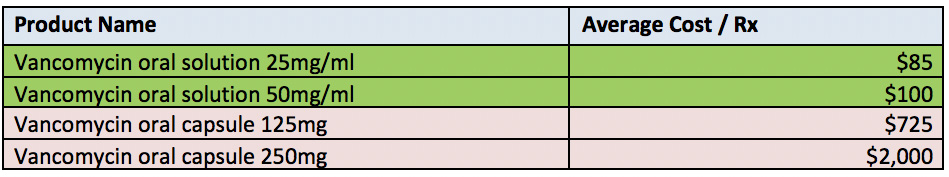 Vancomycin_table.jpg?mtime=20180209185348#asset:684